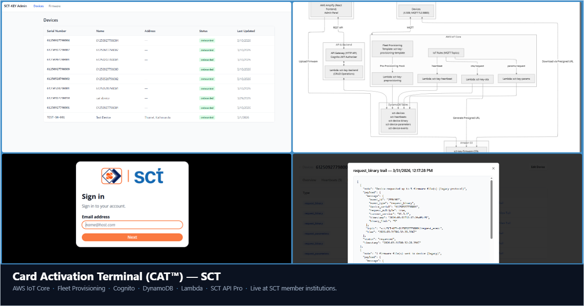 Card Activation Terminal architecture and screenshots