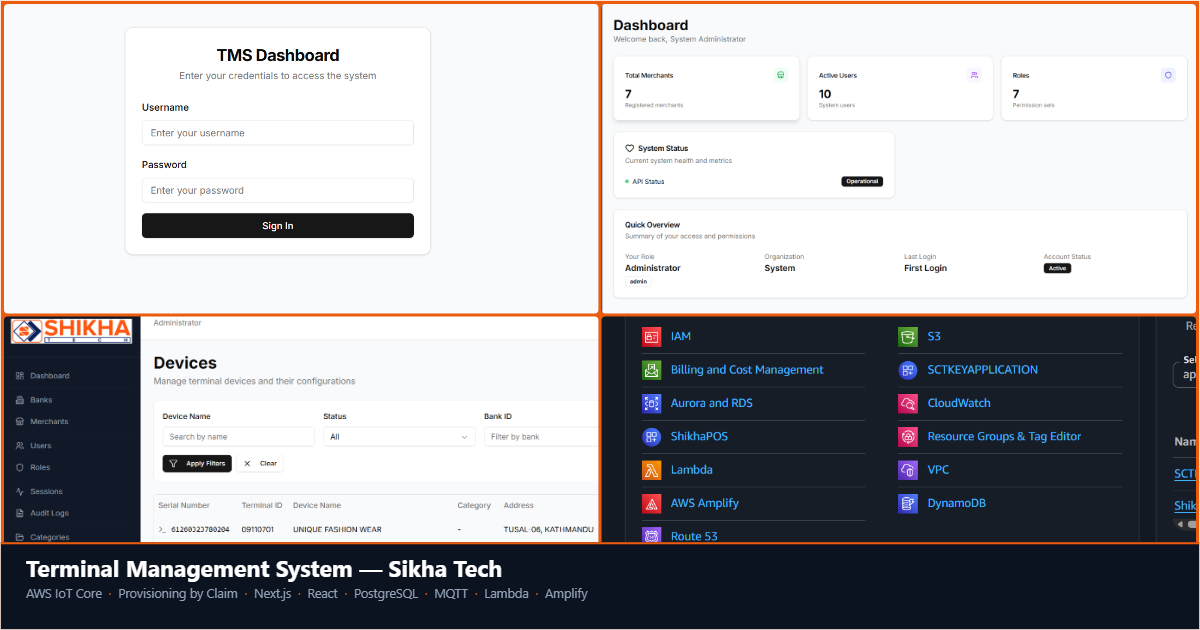 Screenshots of the Terminal Management System dashboard and its AWS components
